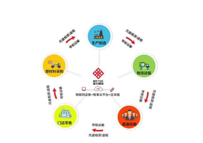 无尘室工程报价明细表