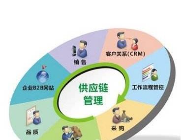 排气工程是什么能转化为什么能